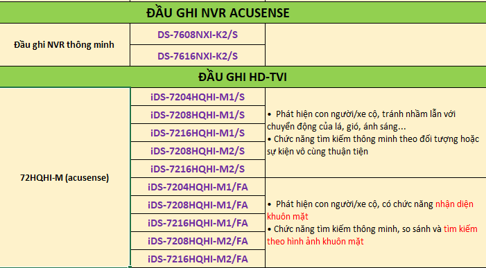 HIKVISION HẢI PHÒNG